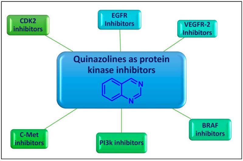 https://cdn.ncbi.nlm.nih.gov/pmc/blobs/6a8e/10892255/06c1bcff7b40/molecules-29-00875-g001.jpg