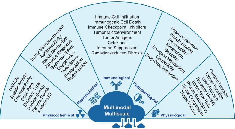 https://cdn.ncbi.nlm.nih.gov/pmc/blobs/6a8f/11209714/b65a6bc03cae/thnov14p3404g004.jpg