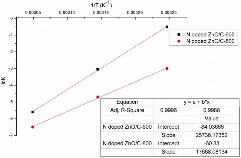 https://cdn.ncbi.nlm.nih.gov/pmc/blobs/6a90/10521423/27274fa31b57/13065_2023_1038_Fig13_HTML.jpg
