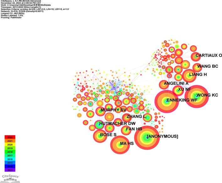 https://cdn.ncbi.nlm.nih.gov/pmc/blobs/6a91/11333674/05311e4e6749/12672_2024_1207_Fig6_HTML.jpg