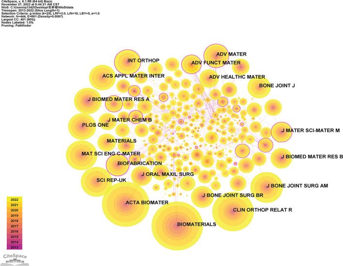 https://cdn.ncbi.nlm.nih.gov/pmc/blobs/6a91/11333674/2fa554e3f975/12672_2024_1207_Fig3_HTML.jpg