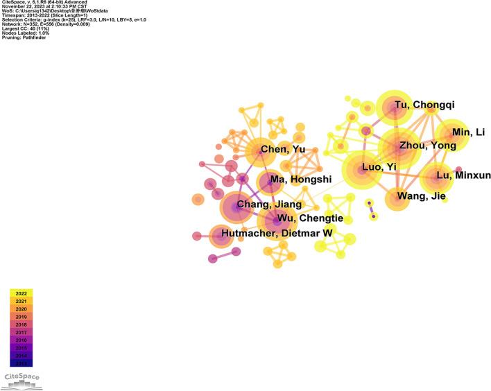 https://cdn.ncbi.nlm.nih.gov/pmc/blobs/6a91/11333674/8e60452d283b/12672_2024_1207_Fig5_HTML.jpg