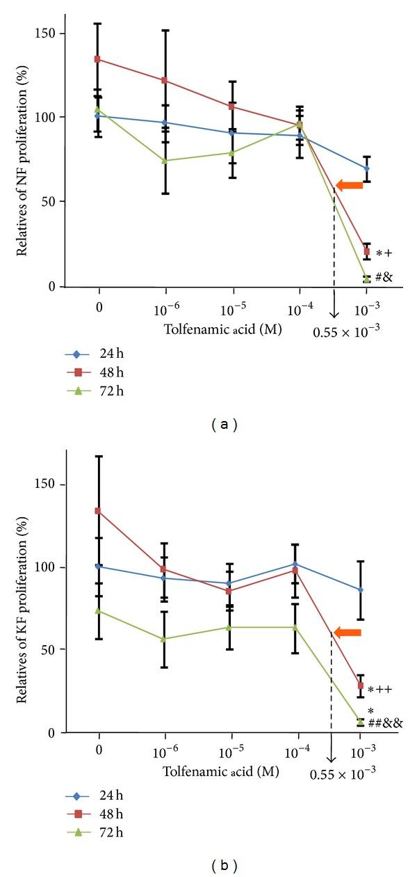 https://cdn.ncbi.nlm.nih.gov/pmc/blobs/6a92/4190122/2ba3edbd2590/DRP2014-736957.002.jpg