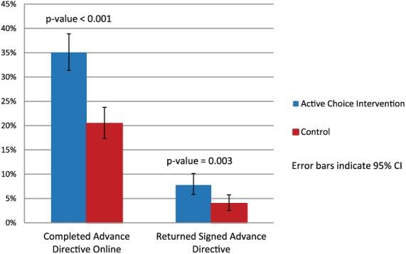 https://cdn.ncbi.nlm.nih.gov/pmc/blobs/6a95/6132204/001b0e098cca/10.1177_2381468317753127-fig2.jpg