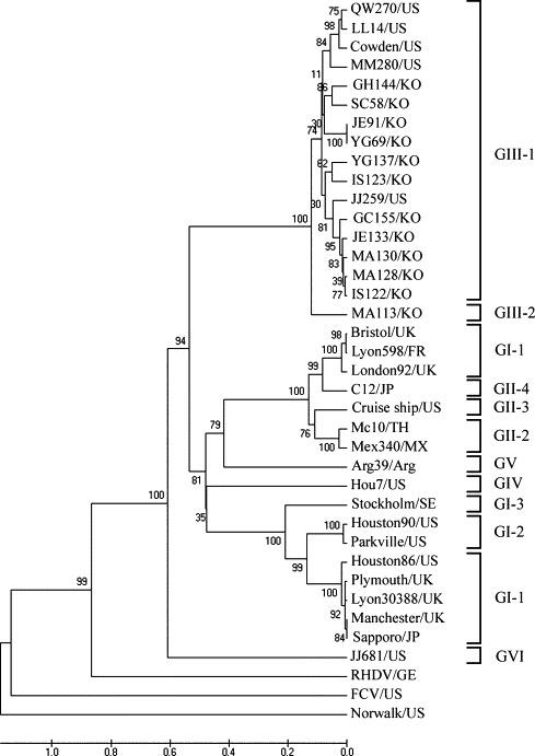 https://cdn.ncbi.nlm.nih.gov/pmc/blobs/6a96/7117395/631c28775c92/gr1.jpg