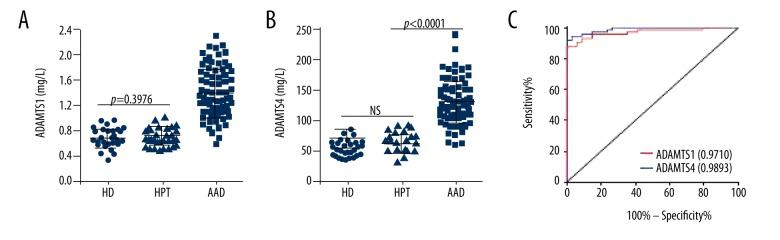 https://cdn.ncbi.nlm.nih.gov/pmc/blobs/6a98/5566203/bbf0260d02ea/medscimonit-23-3913-g004.jpg