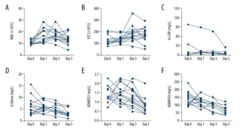 https://cdn.ncbi.nlm.nih.gov/pmc/blobs/6a98/5566203/e3def35f0e64/medscimonit-23-3913-g003.jpg