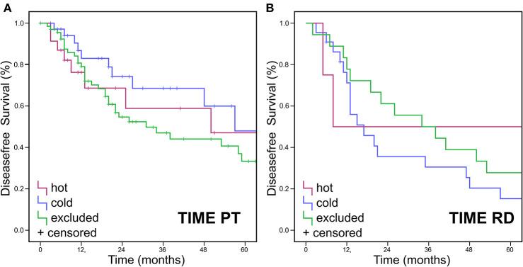 https://cdn.ncbi.nlm.nih.gov/pmc/blobs/6a99/7873597/3bde5643c313/fmed-08-622330-g0004.jpg