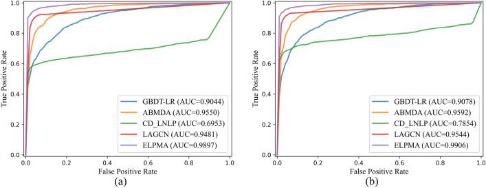 https://cdn.ncbi.nlm.nih.gov/pmc/blobs/6a9a/10232424/65412f6e02ea/41598_2023_36054_Fig4_HTML.jpg