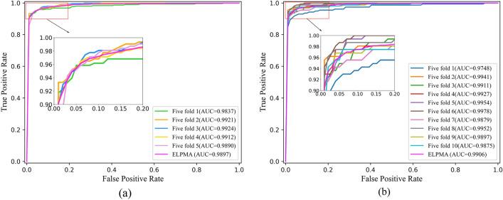 https://cdn.ncbi.nlm.nih.gov/pmc/blobs/6a9a/10232424/fab3e975e48f/41598_2023_36054_Fig2_HTML.jpg