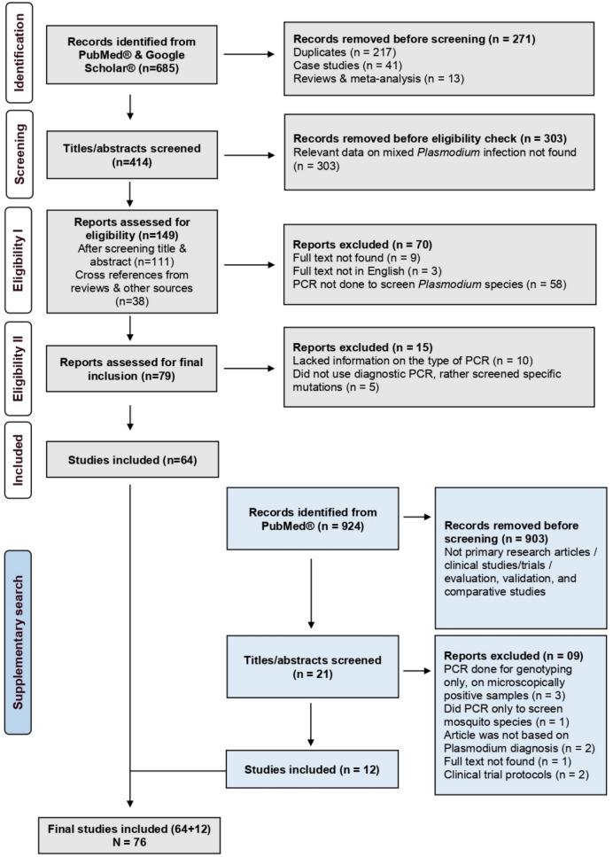 https://cdn.ncbi.nlm.nih.gov/pmc/blobs/6a9b/12281677/27618b113a01/12936_2025_5424_Fig1_HTML.jpg