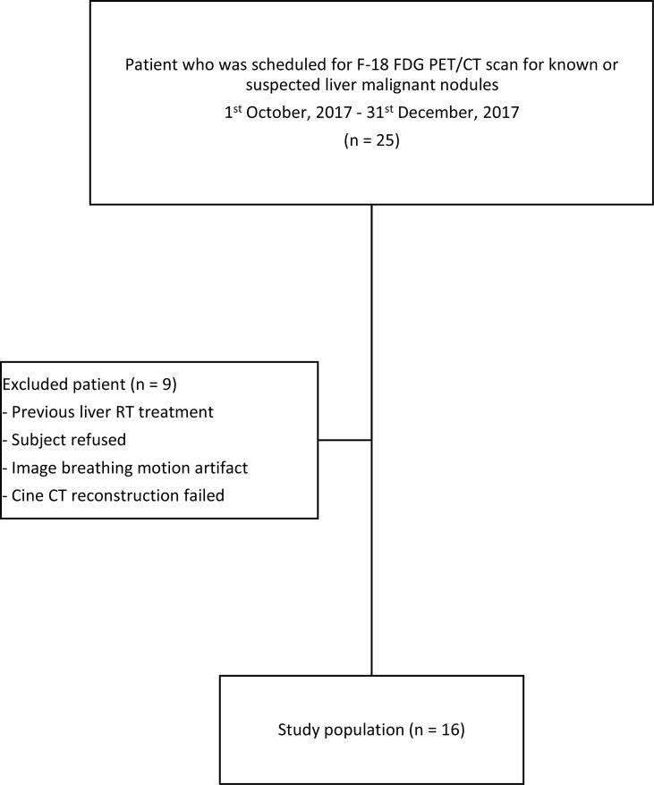 https://cdn.ncbi.nlm.nih.gov/pmc/blobs/6a9c/8864173/1642a7e98ef0/fonc-12-789506-g002.jpg