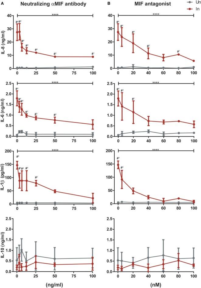 https://cdn.ncbi.nlm.nih.gov/pmc/blobs/6a9d/6030361/35034a6a824c/fimmu-09-01494-g005.jpg