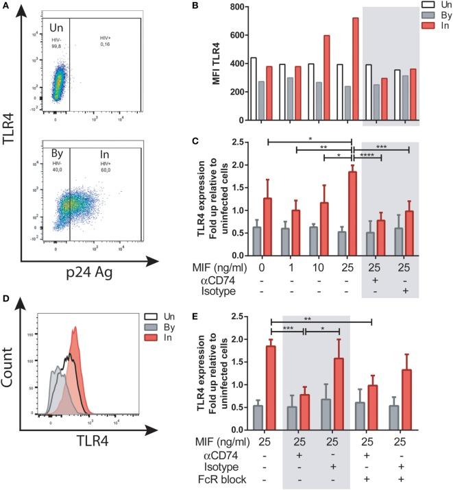 https://cdn.ncbi.nlm.nih.gov/pmc/blobs/6a9d/6030361/e582df315cf4/fimmu-09-01494-g003.jpg