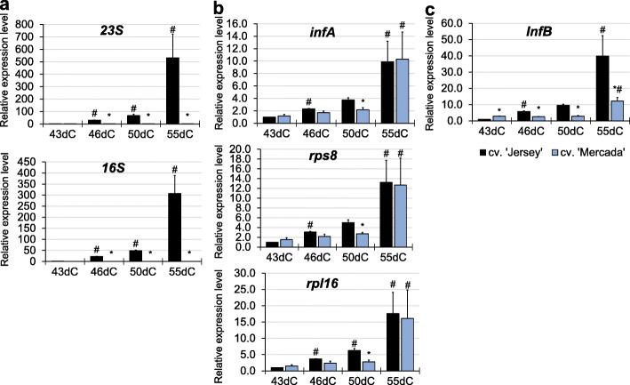 https://cdn.ncbi.nlm.nih.gov/pmc/blobs/6a9d/7792217/6d83f96720b2/12870_2020_2755_Fig6_HTML.jpg
