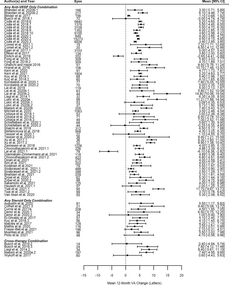 https://cdn.ncbi.nlm.nih.gov/pmc/blobs/6a9e/9618488/674e65a164b8/12325_2022_2326_Fig2_HTML.jpg