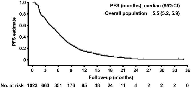 https://cdn.ncbi.nlm.nih.gov/pmc/blobs/6a9e/9623367/81d00028e551/10.1177_17588359221122715-fig2.jpg