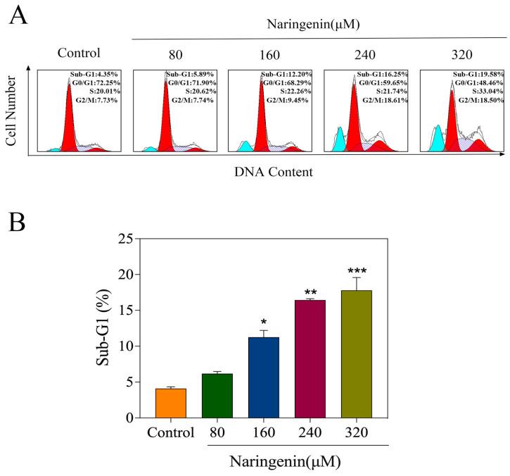 https://cdn.ncbi.nlm.nih.gov/pmc/blobs/6a9f/10254813/f015f06d8fec/molecules-28-04506-g004.jpg