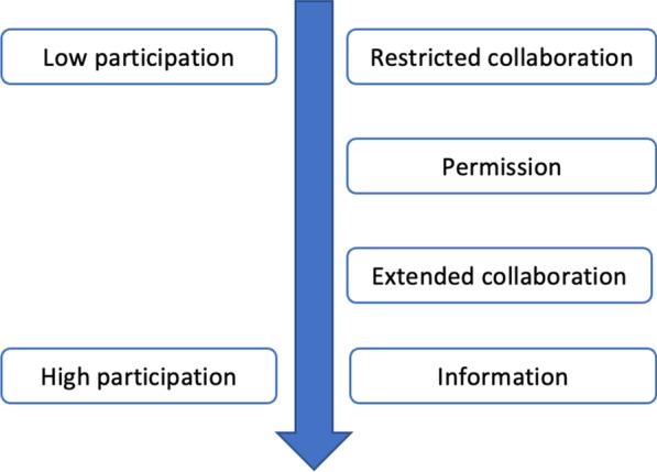 https://cdn.ncbi.nlm.nih.gov/pmc/blobs/6aa0/8296726/84d763b8a2f3/12905_2021_1411_Fig2_HTML.jpg