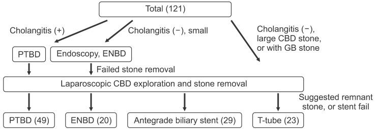 https://cdn.ncbi.nlm.nih.gov/pmc/blobs/6aa4/4582548/26d7de2da4af/kjhbps-15-117-g001.jpg
