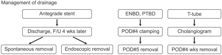 https://cdn.ncbi.nlm.nih.gov/pmc/blobs/6aa4/4582548/2764c948eea8/kjhbps-15-117-g002.jpg