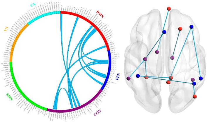 https://cdn.ncbi.nlm.nih.gov/pmc/blobs/6aa5/11430561/051a482fa351/brainsci-14-00945-g005.jpg