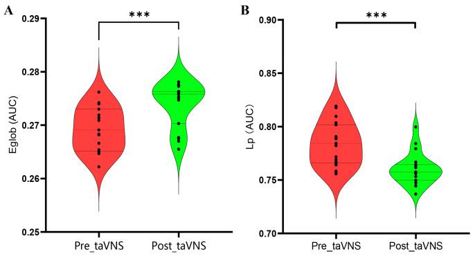 https://cdn.ncbi.nlm.nih.gov/pmc/blobs/6aa5/11430561/18f748906bea/brainsci-14-00945-g003.jpg