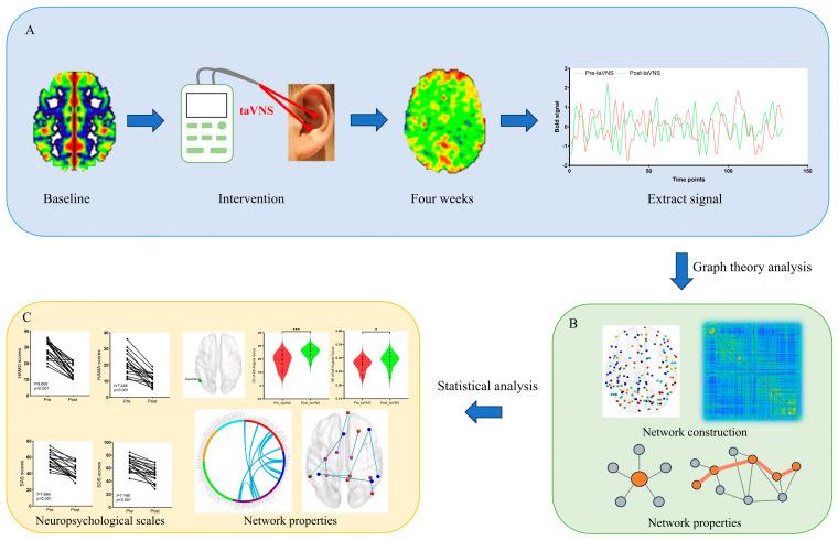 https://cdn.ncbi.nlm.nih.gov/pmc/blobs/6aa5/11430561/4f68d3c2dac1/brainsci-14-00945-g001.jpg