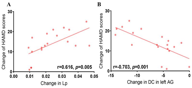 https://cdn.ncbi.nlm.nih.gov/pmc/blobs/6aa5/11430561/bf454f0269b2/brainsci-14-00945-g006.jpg