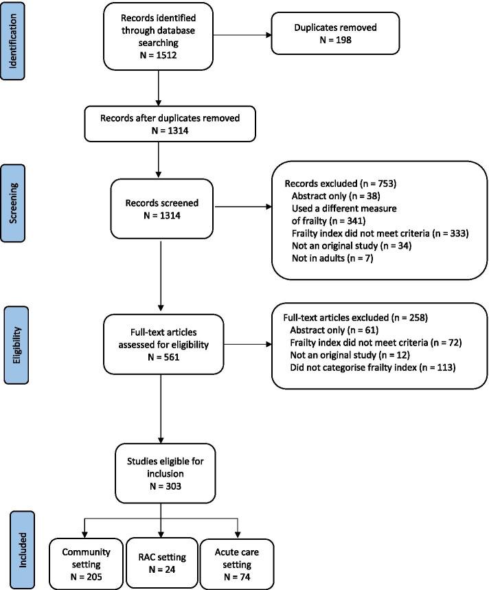 https://cdn.ncbi.nlm.nih.gov/pmc/blobs/6aa6/8684089/09b2348c1aa1/12877_2021_2671_Fig1_HTML.jpg