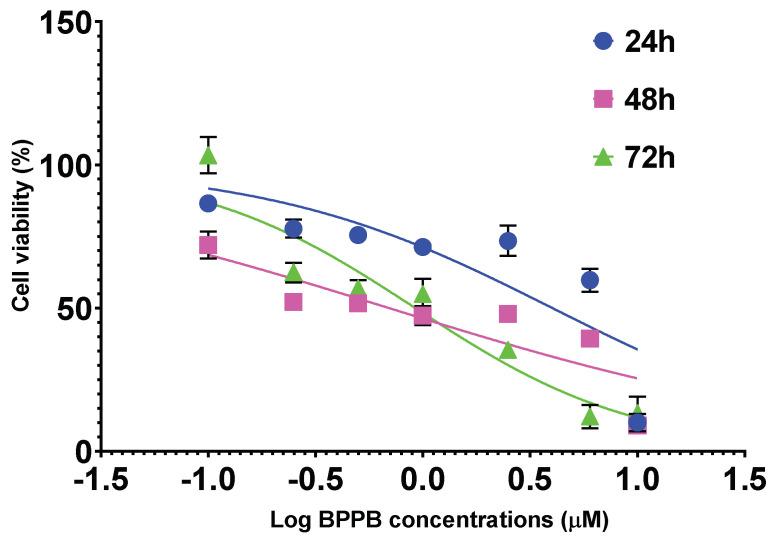 https://cdn.ncbi.nlm.nih.gov/pmc/blobs/6aa7/11990052/6f6e4b45ef74/ijms-26-03227-g008.jpg