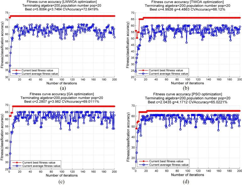 https://cdn.ncbi.nlm.nih.gov/pmc/blobs/6aa9/9533636/25c72c4c7fd2/gr9_lrg.jpg