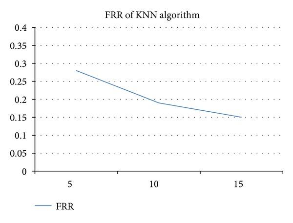 https://cdn.ncbi.nlm.nih.gov/pmc/blobs/6aaa/4131464/9d651dd3d898/TSWJ2014-781234.011.jpg
