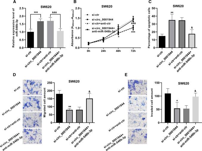 https://cdn.ncbi.nlm.nih.gov/pmc/blobs/6aad/8994801/6c82c3bb249e/12672_2022_485_Fig4_HTML.jpg