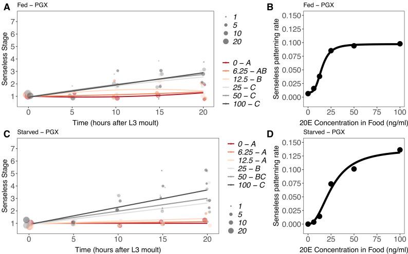 https://cdn.ncbi.nlm.nih.gov/pmc/blobs/6aae/8947767/4fc0bc94eb5d/elife-72666-fig9.jpg
