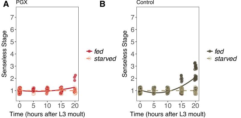 https://cdn.ncbi.nlm.nih.gov/pmc/blobs/6aae/8947767/6d8c0f5c370c/elife-72666-fig9-figsupp1.jpg