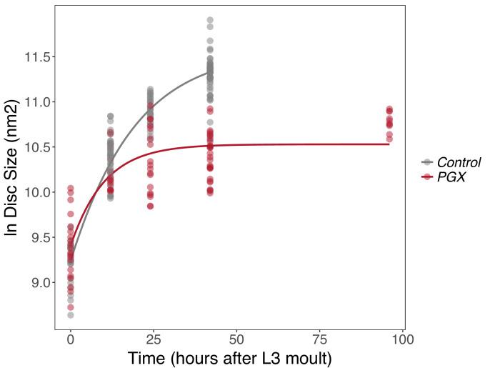 https://cdn.ncbi.nlm.nih.gov/pmc/blobs/6aae/8947767/ceb70125c822/elife-72666-fig2.jpg