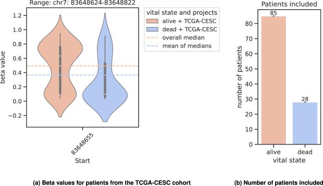 https://cdn.ncbi.nlm.nih.gov/pmc/blobs/6aaf/11698617/a38314ebdae1/j_jib-2024-0031_fig_003.jpg