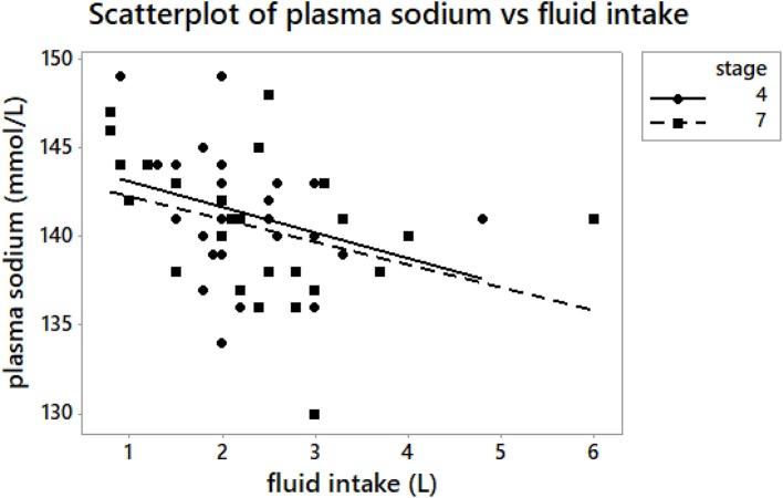 https://cdn.ncbi.nlm.nih.gov/pmc/blobs/6ab5/5816349/cf101cfb73df/fphys-09-00091-g0003.jpg