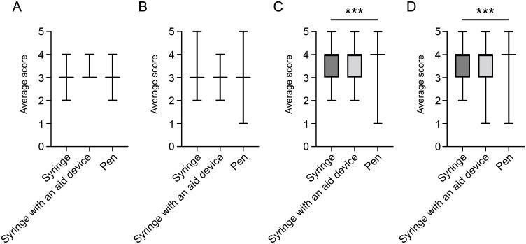 https://cdn.ncbi.nlm.nih.gov/pmc/blobs/6ab6/10064874/e1f74c43d541/PPA-17-861-g0005.jpg