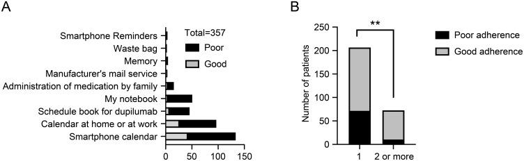 https://cdn.ncbi.nlm.nih.gov/pmc/blobs/6ab6/10064874/ee2cf45b03c4/PPA-17-861-g0006.jpg