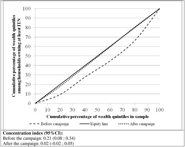 https://cdn.ncbi.nlm.nih.gov/pmc/blobs/6ab8/3312823/324db4440a64/1475-2875-11-32-2.jpg