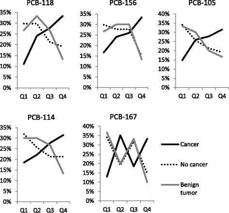 https://cdn.ncbi.nlm.nih.gov/pmc/blobs/6ab8/4310831/39e2c69e9a22/40064_2015_790_Fig2_HTML.jpg
