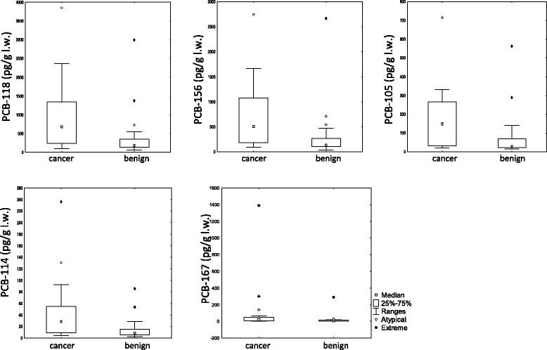 https://cdn.ncbi.nlm.nih.gov/pmc/blobs/6ab8/4310831/cd582a0135a2/40064_2015_790_Fig3_HTML.jpg