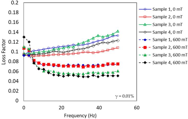 https://cdn.ncbi.nlm.nih.gov/pmc/blobs/6ab9/9501520/dec2d4a0fbb3/materials-15-06396-g005.jpg