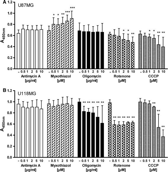 https://cdn.ncbi.nlm.nih.gov/pmc/blobs/6abb/3128697/c2a9a9aa8821/10495_2010_460_Fig4_HTML.jpg