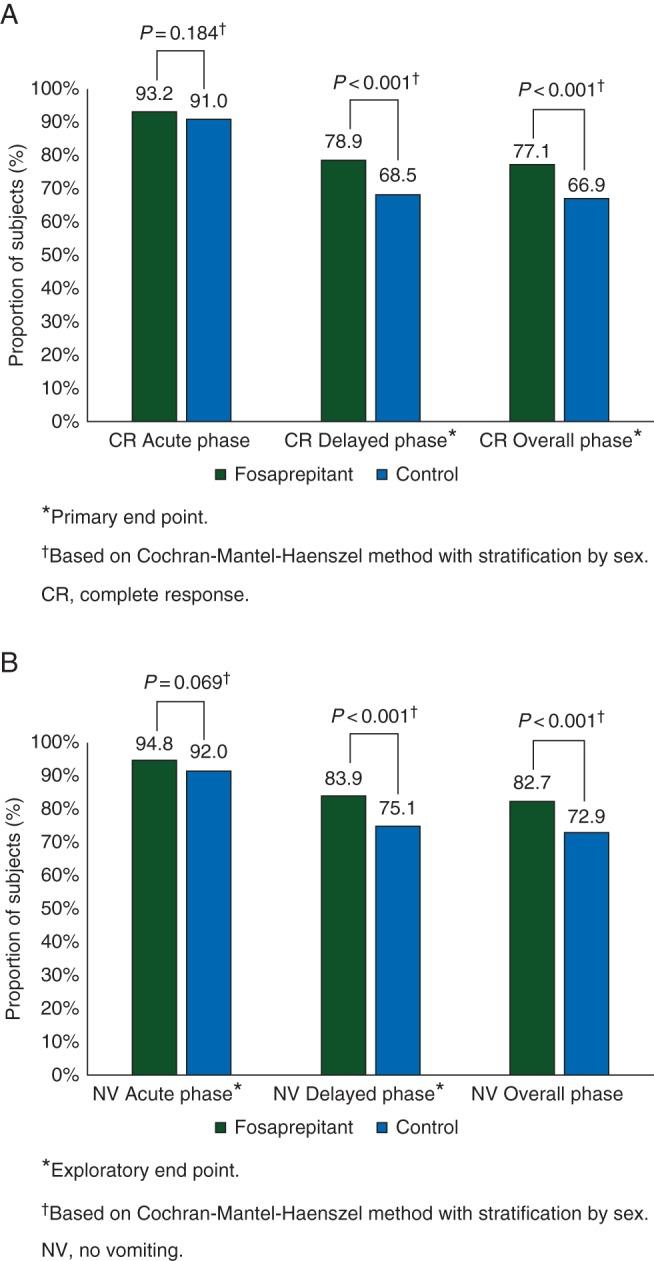 https://cdn.ncbi.nlm.nih.gov/pmc/blobs/6abb/4684151/b1466076302e/mdv48202.jpg