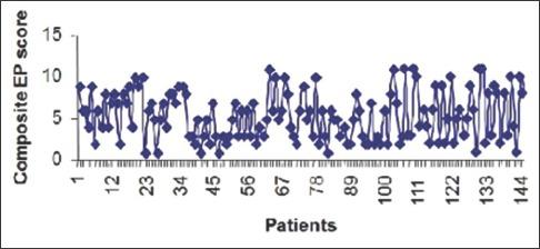https://cdn.ncbi.nlm.nih.gov/pmc/blobs/6abc/5341273/b3c0f9c8833b/AIAN-20-69-g003.jpg