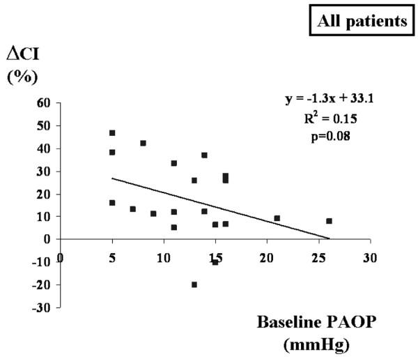 https://cdn.ncbi.nlm.nih.gov/pmc/blobs/6abd/1750965/853b8be6c701/cc4970-2.jpg