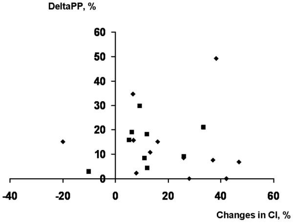 https://cdn.ncbi.nlm.nih.gov/pmc/blobs/6abd/1750965/8e4fad0d3590/cc4970-1.jpg